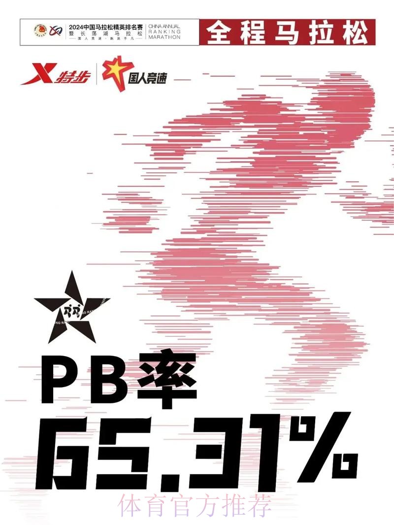 中国车手马拉松赛段创佳绩 范高翔、张彪彪连刷赛段最佳